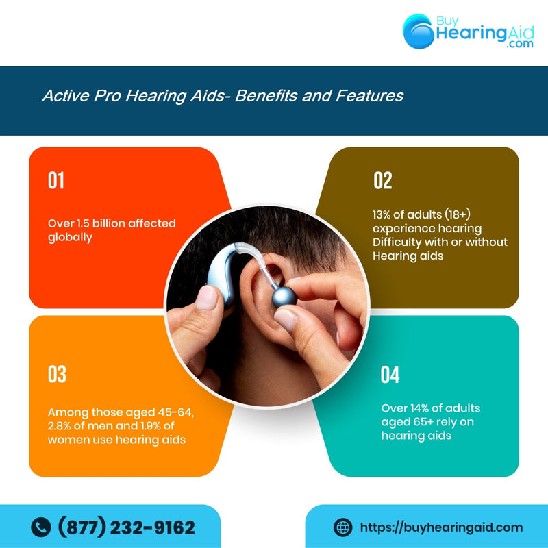Signia Active Pro Bluetooth hearing Aids- Benefits and Features