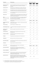 Signia Pure Charge&Go